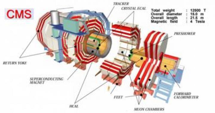 Large Hadron Collider - mengapa diperlukan?