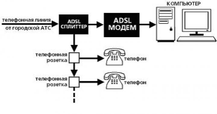 Hogyan lehet növelni az adatátviteli sebességet ADSL-en keresztül
