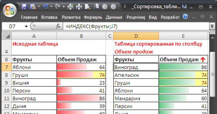 Сортиране по множество колони в Excel Как да сортирате данни в таблица на Excel